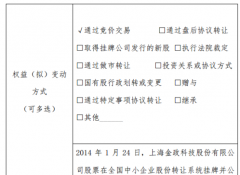 金政科技股东减持57.4万股权益变动后持股比例为35%