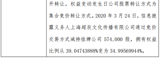 金政科技股东减持57.4万股权益变动后持股比例为35%