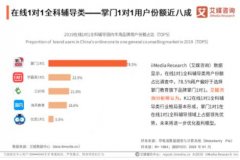 艾媒最新在线教育行业研究报告出炉，掌门1对