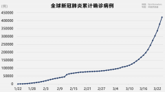 全球确诊46万，中国不再是疫情中心，现在我们
