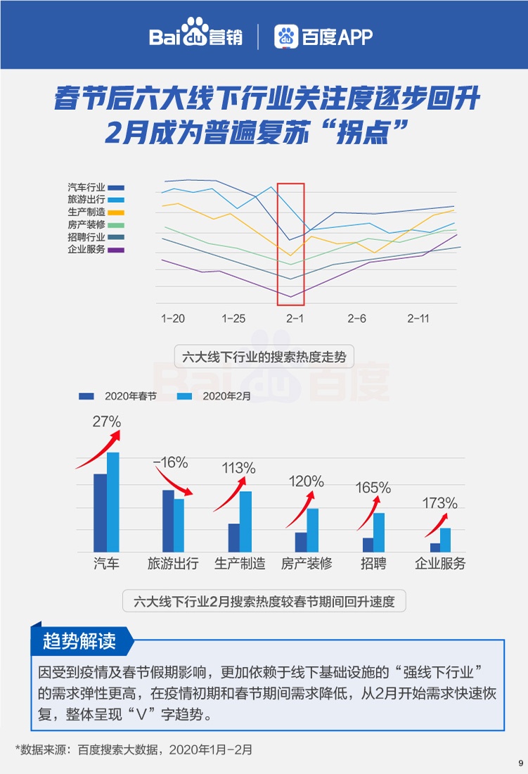 百度发布行业搜素大数据报告：折射智能经济需