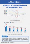 百度发布行业搜素大数据报告：折射智能经济需