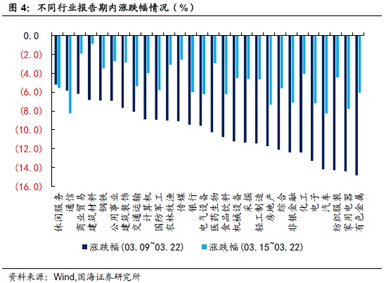 转债市场异常火热，转股溢价率大幅抬升（国海固收研究）