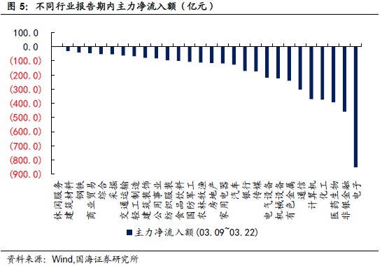 转债市场异常火热，转股溢价率大幅抬升（国海固收研究）