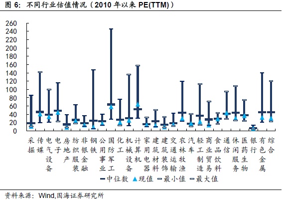 转债市场异常火热，转股溢价率大幅抬升（国海固收研究）