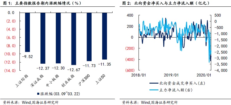 转债市场异常火热，转股溢价率大幅抬升（国海固收研究）