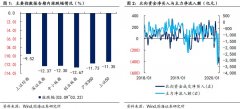 转债市场异常火热，转股溢价率大幅抬升（国海固收研究）