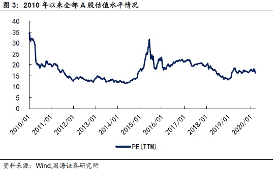 转债市场异常火热，转股溢价率大幅抬升（国海固收研究）