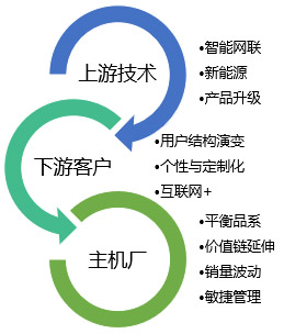 赢在运营——远传U-Agent重卡行业解决方案（上）