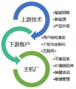 赢在运营——远传U-Agent重卡行业解决方案（上）