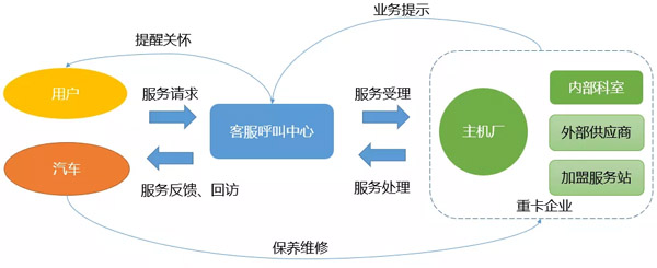 赢在运营——远传U-Agent重卡行业解决方案（上）