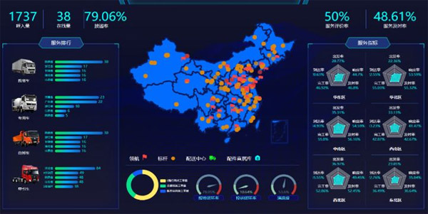 赢在运营——远传U-Agent重卡行业解决方案（上）