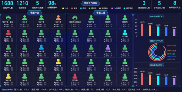 赢在运营——远传U-Agent重卡行业解决方案（上）