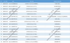 子沐研究精选层日报：16家公司在小IPO前抢跑大比例分红(3月25日)