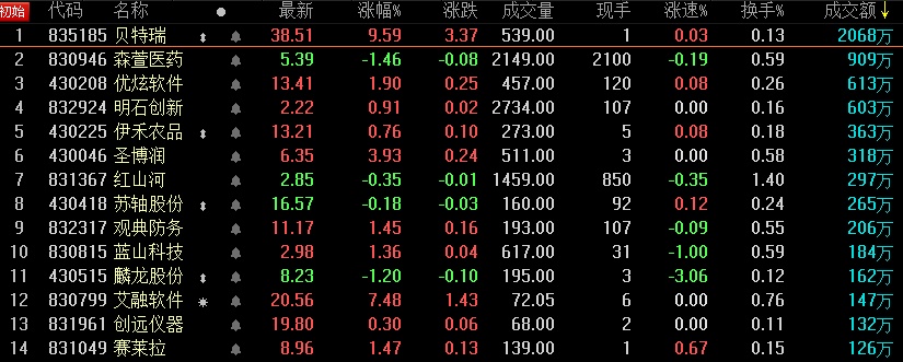 子沐研究精选层日报：16家公司在小IPO前抢跑大比例分红(3月25日)