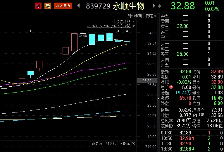 子沐研究精选层日报：16家公司在小IPO前抢跑大比例分红(3月25日)