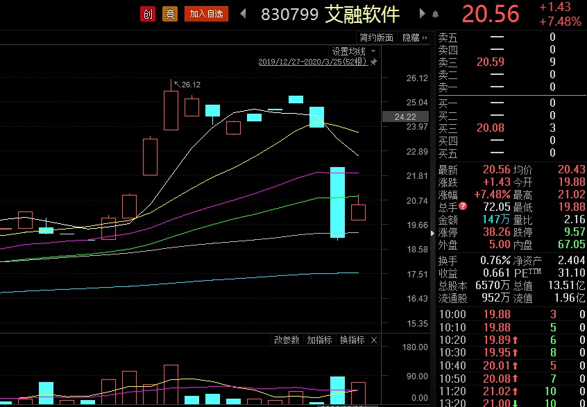 子沐研究精选层日报：16家公司在小IPO前抢跑大比例分红(3月25日)