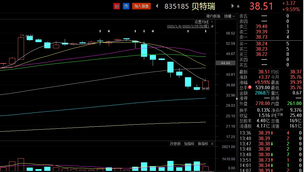 子沐研究精选层日报：16家公司在小IPO前抢跑大比例分红(3月25日)