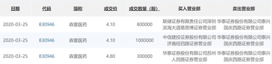 子沐研究精选层日报：16家公司在小IPO前抢跑大比例分红(3月25日)