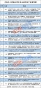 发购房补贴、放宽预售条件...多地助房企稳楼市