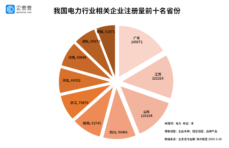 特高压或成“新基建”重头戏 头部企业季度营收254亿