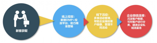 销售易CRM :汽车行业解决方案，助力汽车经销商2020年绝地反击