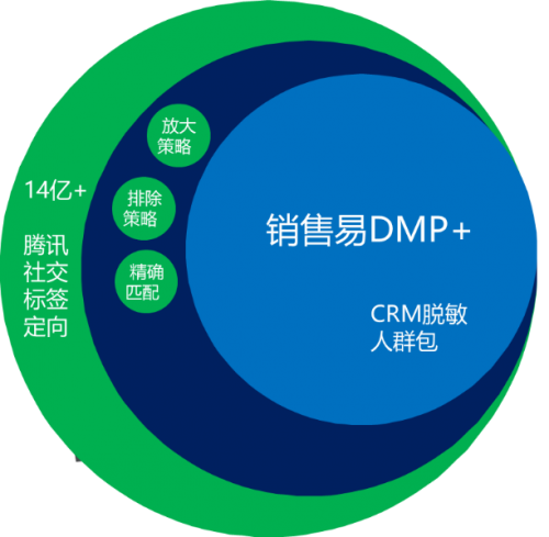 销售易CRM :汽车行业解决方案，助力汽车经销商2020年绝地反击