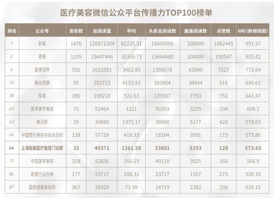 传播医疗美容圈正能量 柏荟医疗推进行业正向发