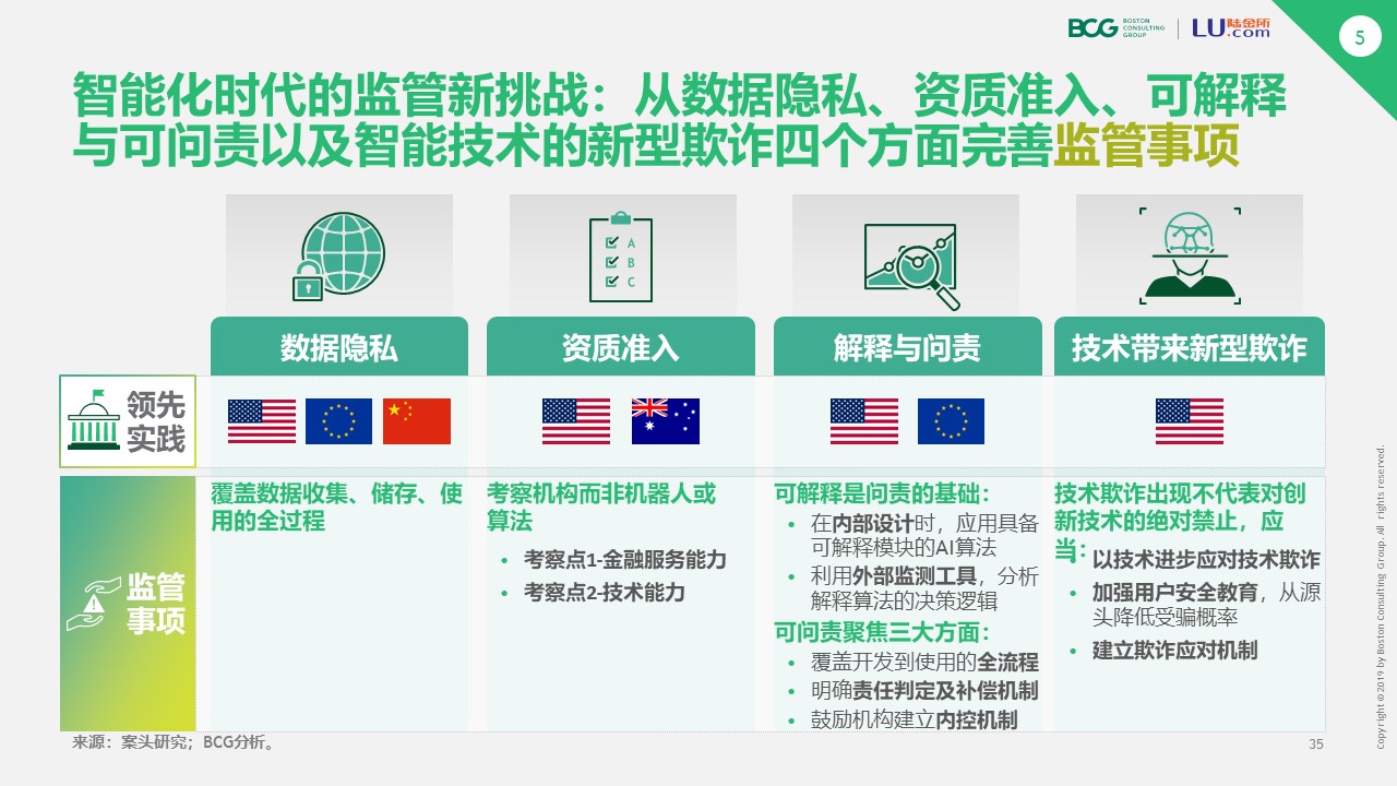 波士顿咨询联合陆金所发布报告:AI助力金融风险