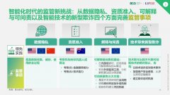 波士顿咨询联合陆金所发布报告：AI助力金融风险