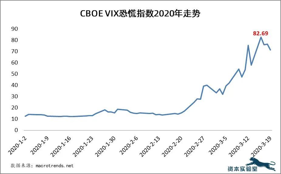 前所未有的冲击：美国受新冠肺炎疫情影响较大的18个行业