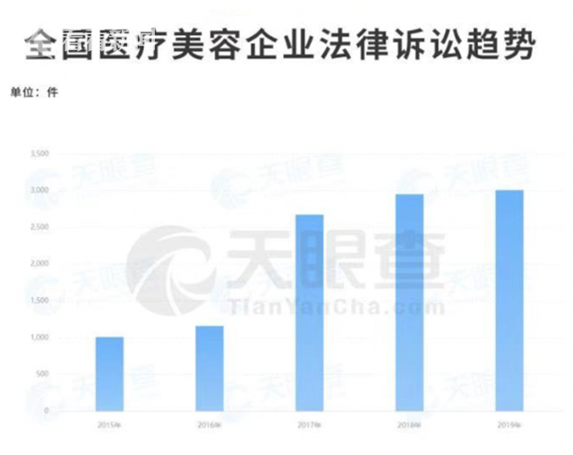 涉及法律诉讼的企业数据图片_副本.png