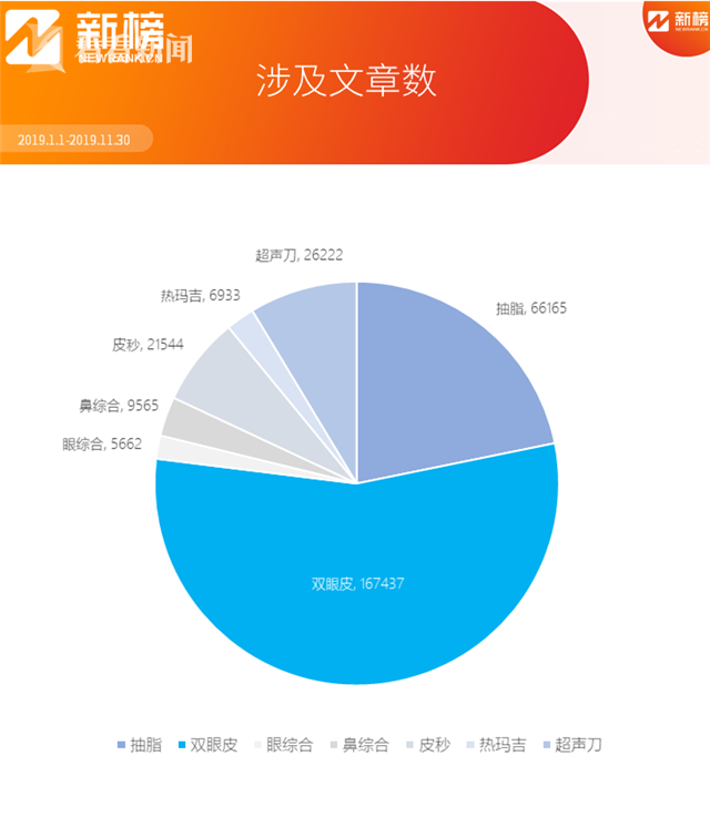 涉及文章数_副本.png