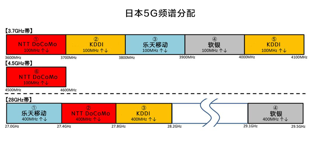 第一台Open RAN 5G无线设备出货，支持Massive MIMO