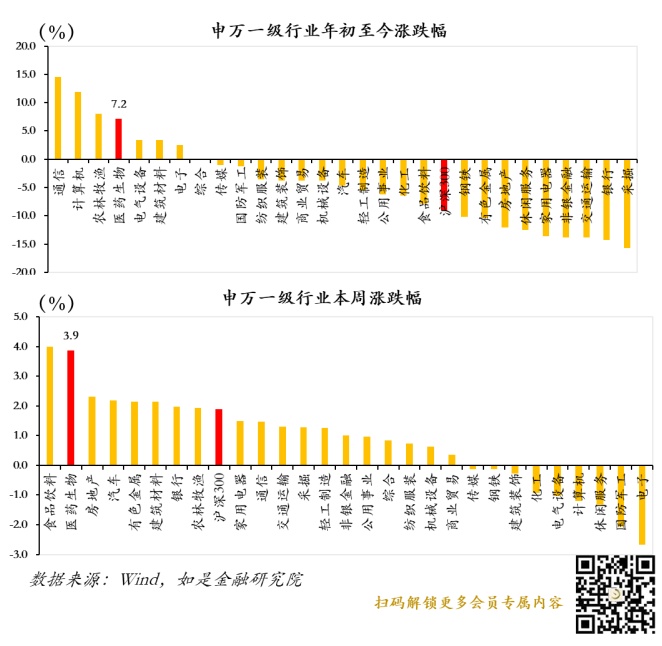 做健康的朋友：医药行业投资逻辑与重点公司全解析