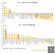 做健康的朋友：医药行业投资逻辑与重点公司全解析