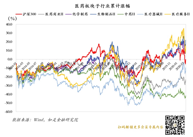 做健康的朋友：医药行业投资逻辑与重点公司全解析