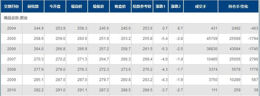 国际原油价格最新消息：INE原油跌逾2%！供需两端