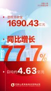 中国人寿保险股份有限公司公布二零一九年年度