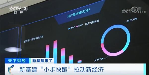 万亿规模“新基建”启动！哪些行业会爆发？它
