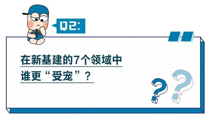 不懂新基建，你可能会错失这些投资机会