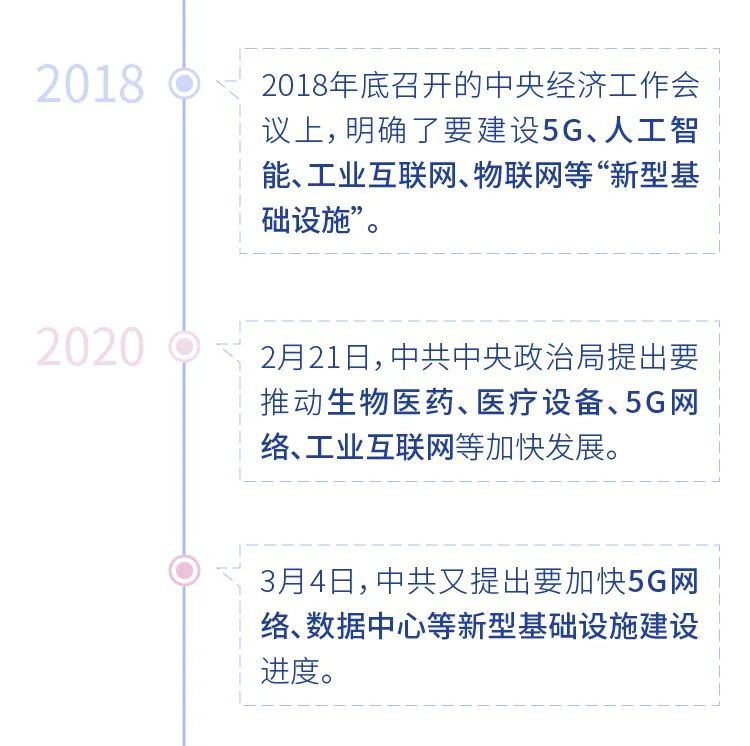 不懂新基建，你可能会错失这些投资机会
