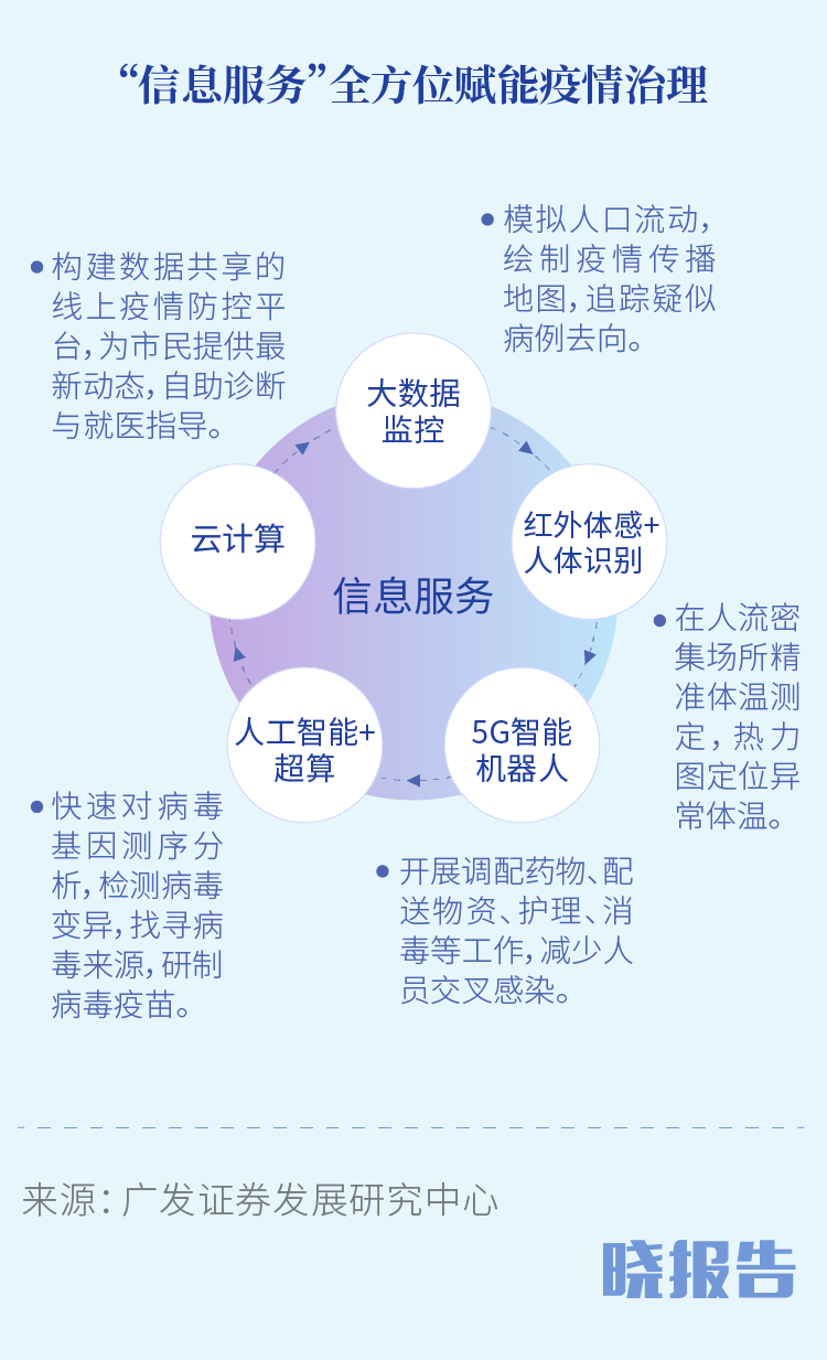 不懂新基建，你可能会错失这些投资机会