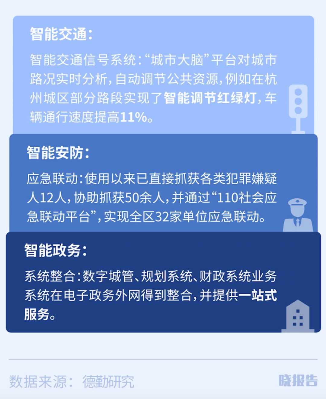 不懂新基建，你可能会错失这些投资机会
