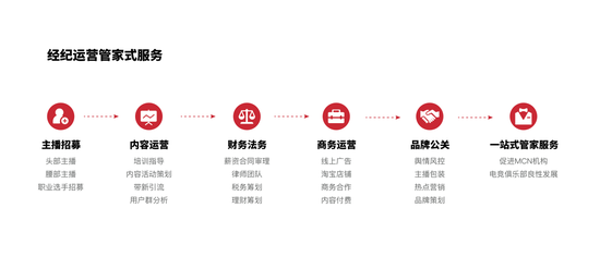 从电竞直播到全平台网红数字营销，无锋科技获数千万元A轮融资