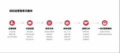 <b>从电竞直播到全平台网红数字营销，无锋科技获数千万元A轮融资</b>