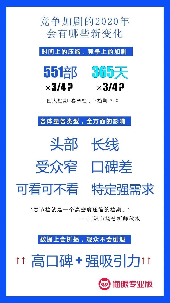猫眼云课堂关注行业复苏，危机之下生机何在？