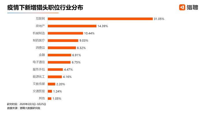 猎聘发布《疫情下猎头行业生态全景研究报告》