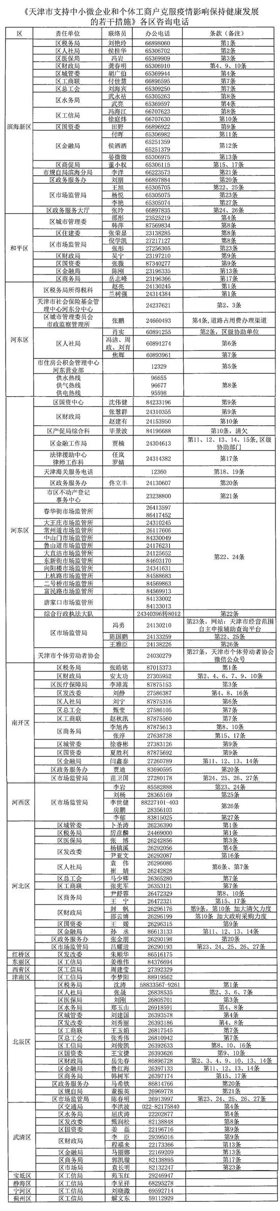 天津市支持中小微企业和个体工商户 惠企服务27条措施咨询电话