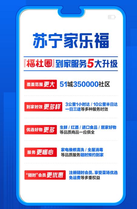 释放内生动力、激活消费引擎，苏宁智慧零售成撬动市场回暖支点